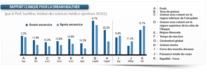 Rapport clinique Plateforme Oscillante